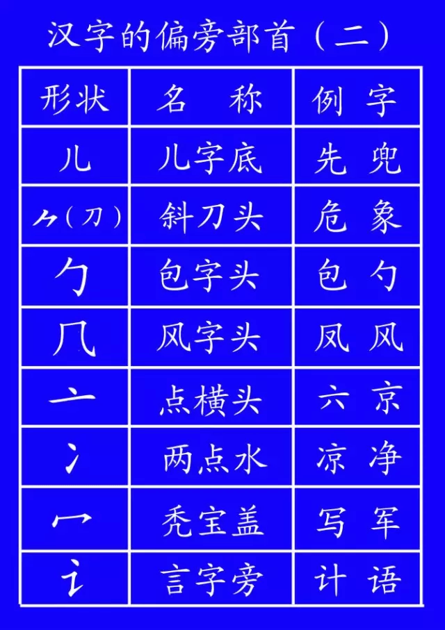 田字格里写汉字和数字这是最标准的格式
