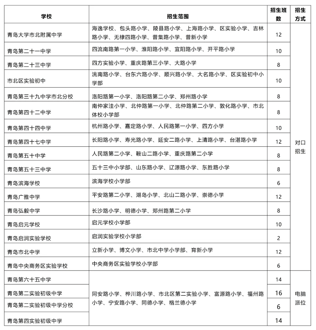 招生变化全分析!_校区_市南区_小学