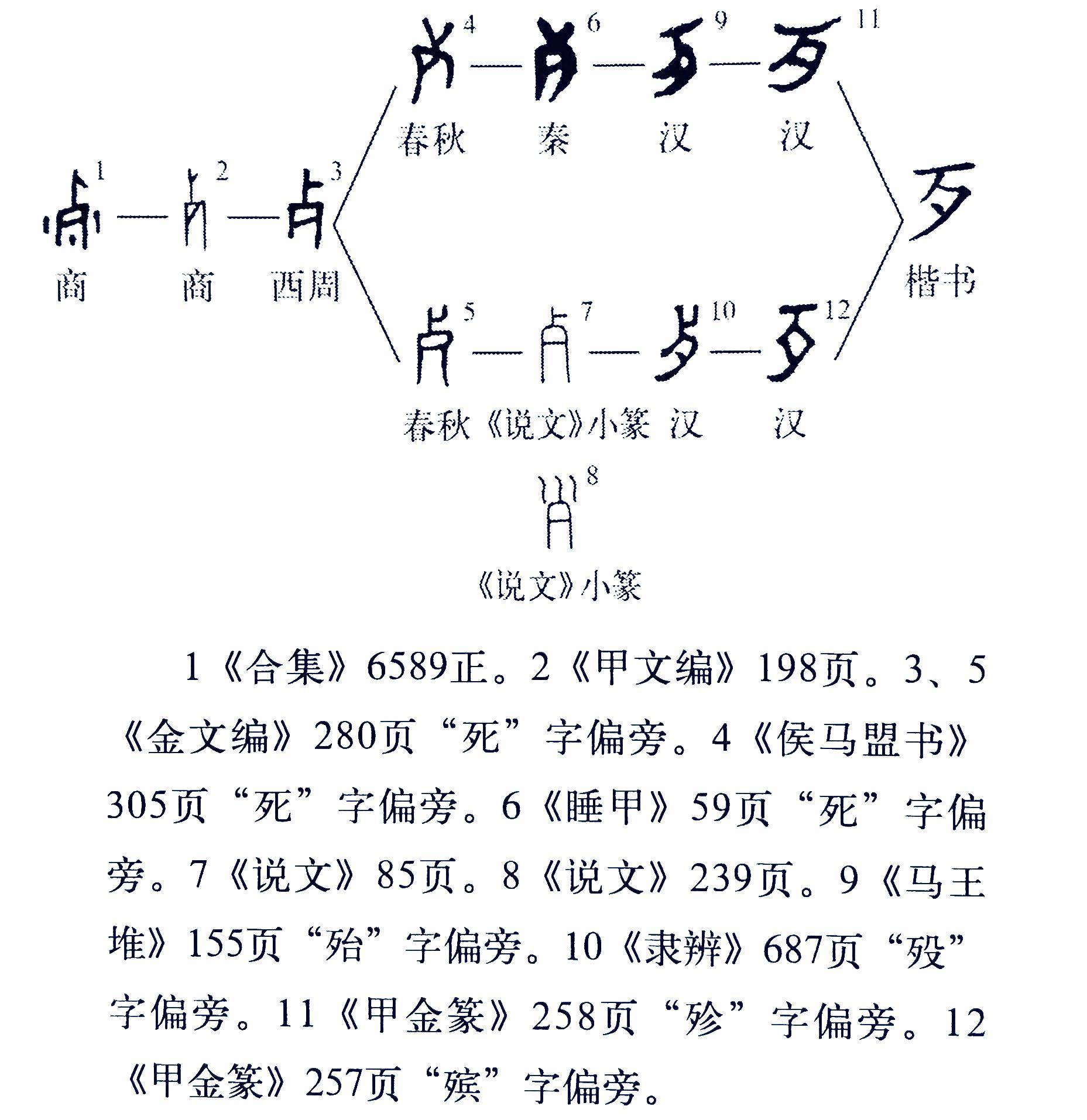 《说文解字》第790课:歹旁的字大都与死亡和不吉祥的事有关