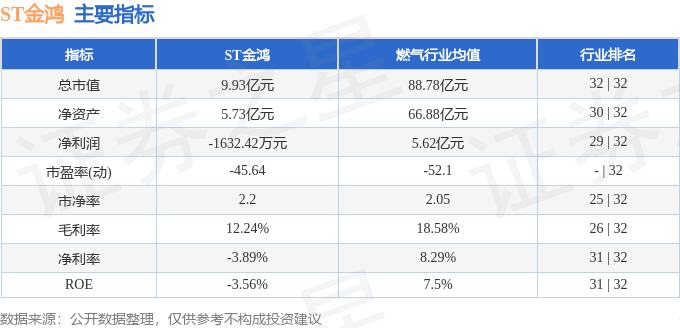 股票行情快报st金鸿0006694月11日主力资金净买入6359万元