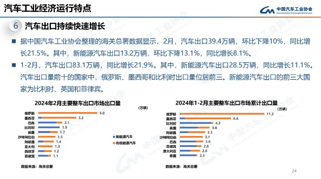 我国汽车行业面临的问题(我国汽车行业面临的问题和挑战)