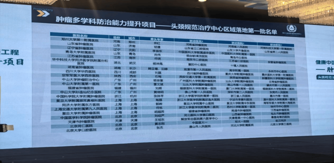 辽宁省肿瘤医院获批全国头颈肿瘤规范治疗中心项目单位_患者_李振东