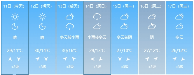 天气预报初夏的感觉扑面而来明天最高气温将达到30℃比如阳泉和临汾