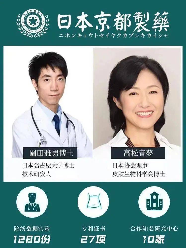 拥有专利证书27项,院线实验数据1280份,和10余家日本业内知名研究中心