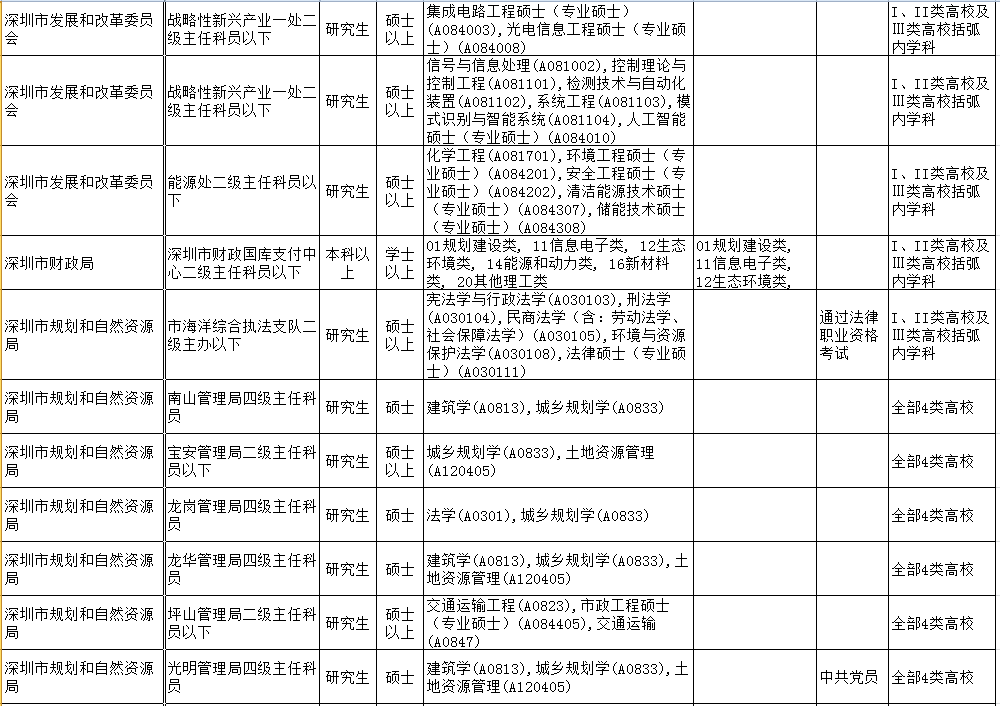 广东2024选调生名单公布:60所海外大学获认可!美国高校占25所!英国上榜9所!_of_留学生_条件