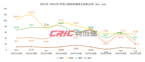 水墨观海,万科城市之光开盘热销并集中备案,再加上石狮建发璞玥东方