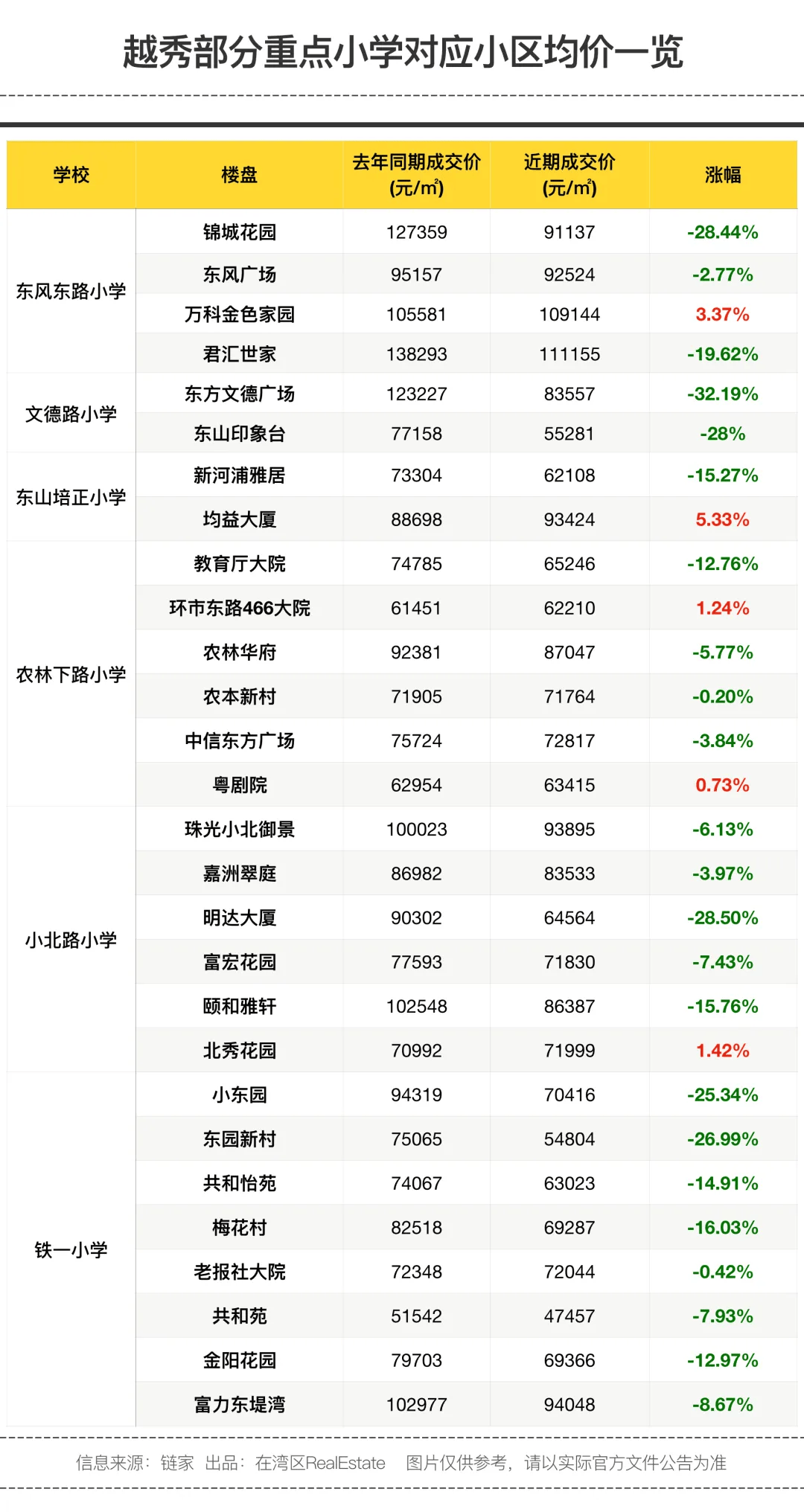学区房雪崩了