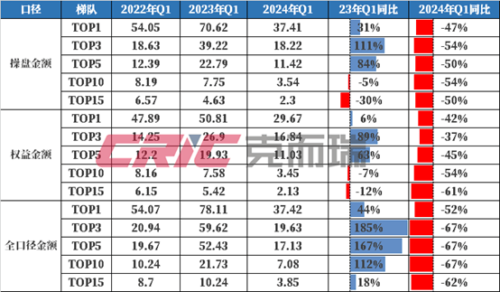 2024年一季度大闽南房企销售排行榜附cric解读