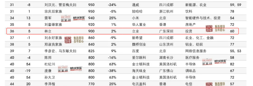 深圳_集团_成交量
