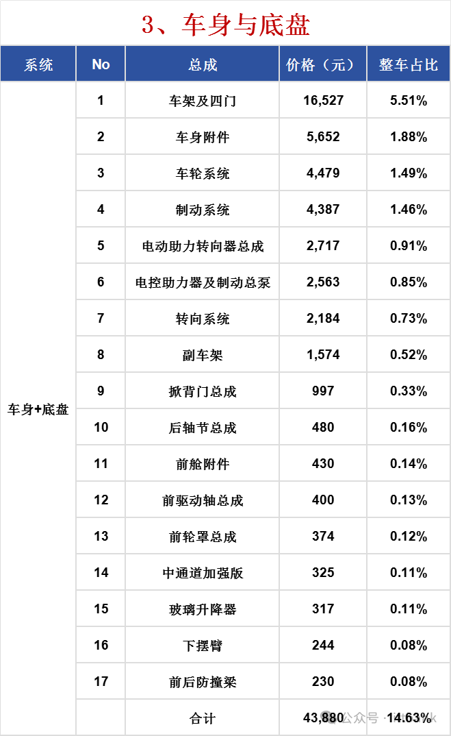 小米su7主控板拆解及成本分析_搜狐汽车_搜狐网