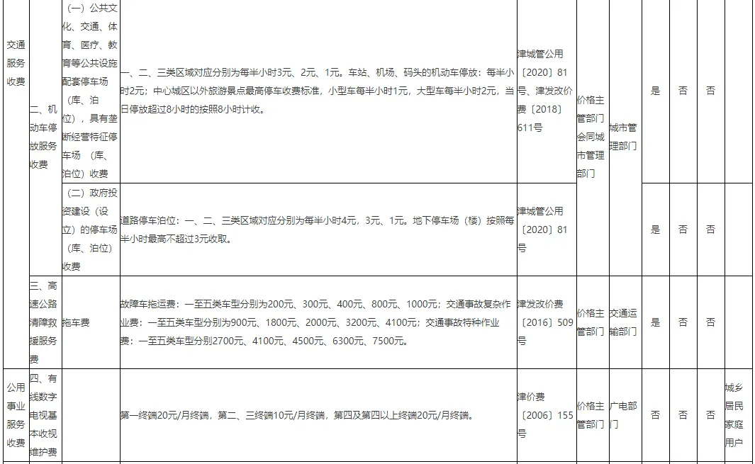 定了!天津明确这些收费标准→_小时_停车场_定价