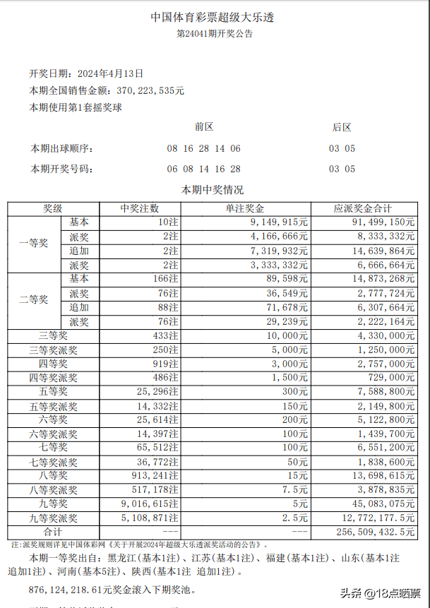 大乐透24041期开奖:一等奖10注,分布5地,二等奖166注._奖金_号码_逻辑