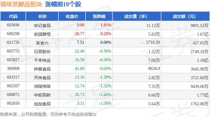 57%,佳隆股份领跌,主力资金净流出4287.88万元_整理_数据_个股