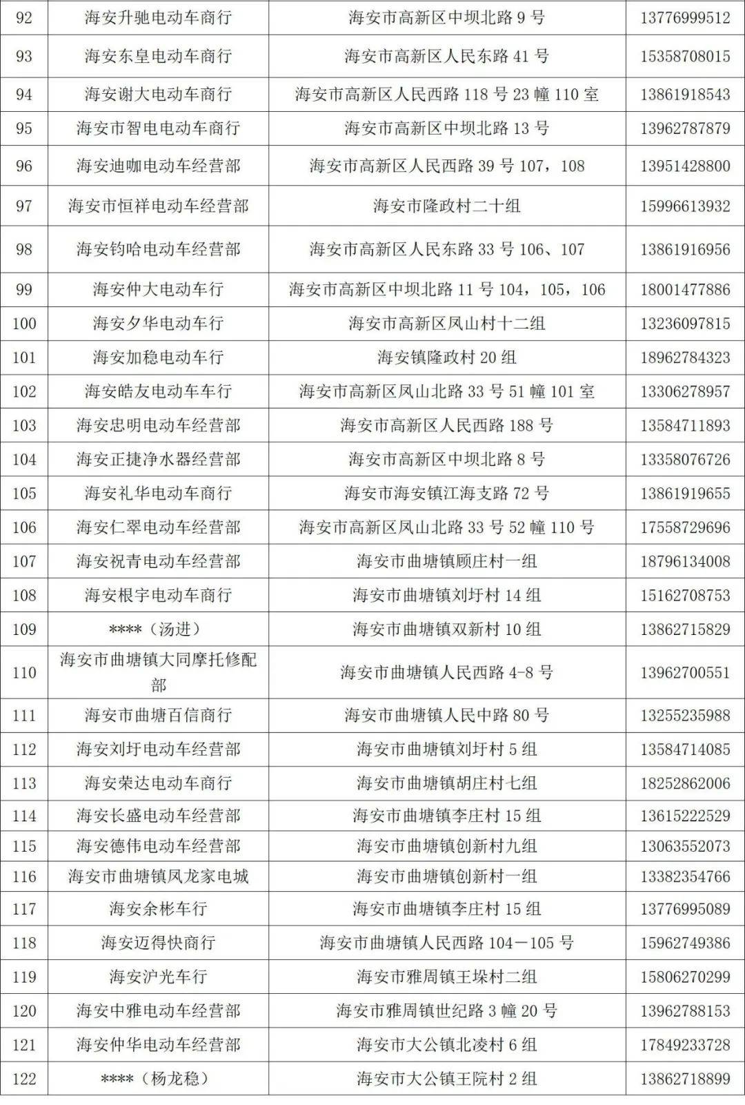 电动车购买攻略附海安各大上牌点