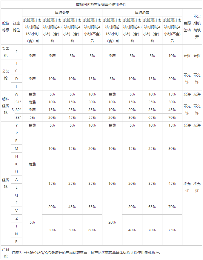 机票免费退改仍难上加难航司调整机票退改规则的诚意何在