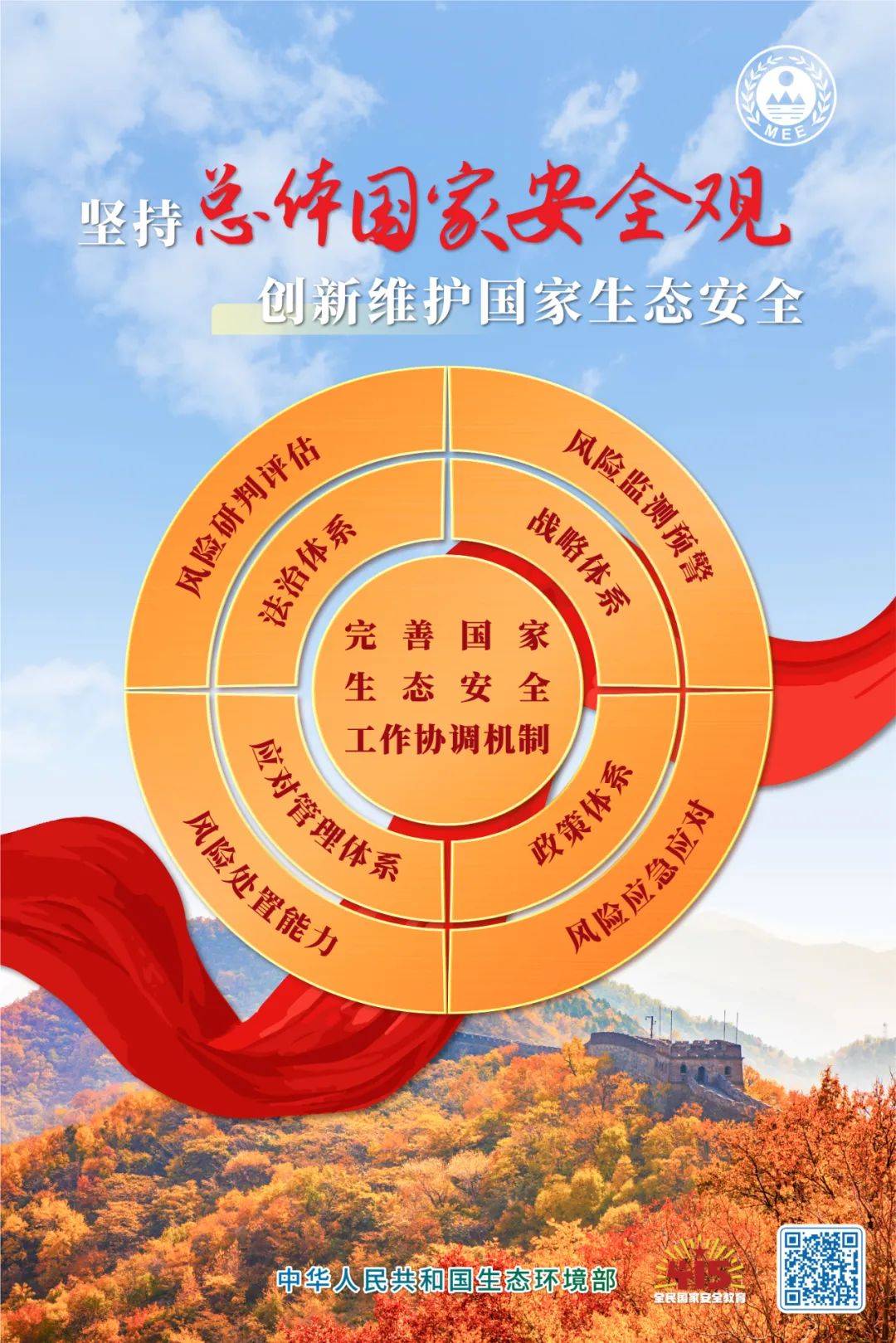 国家安全教育日生态安全核安全主题宣传海报