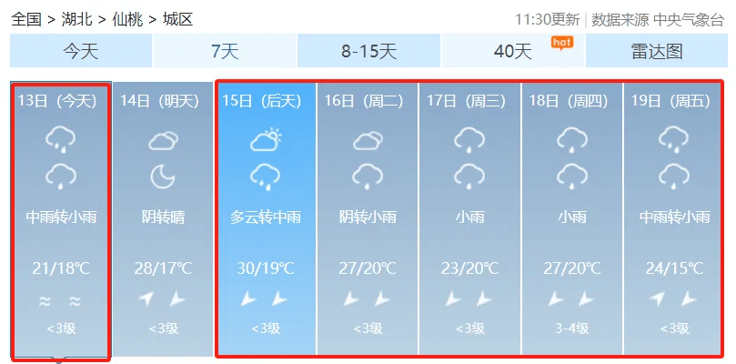 连发五预警仙桃天气即将