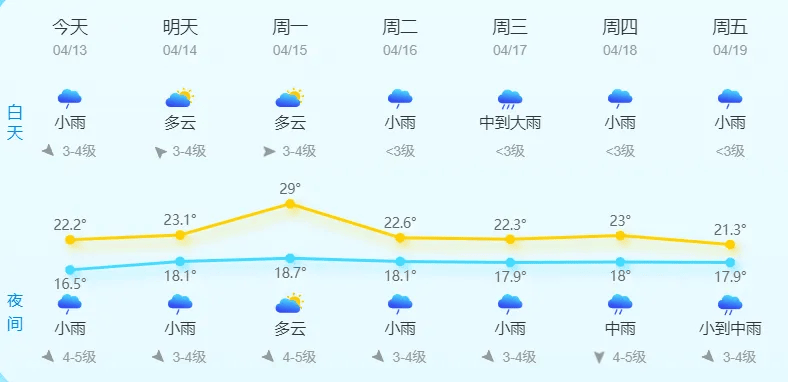 直冲29警惕强对流天气温州接下来天气