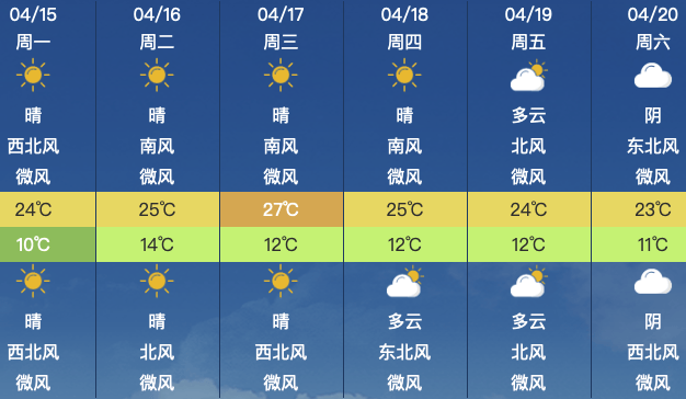 昌平地区4月15日星期一天气预报尾号限行