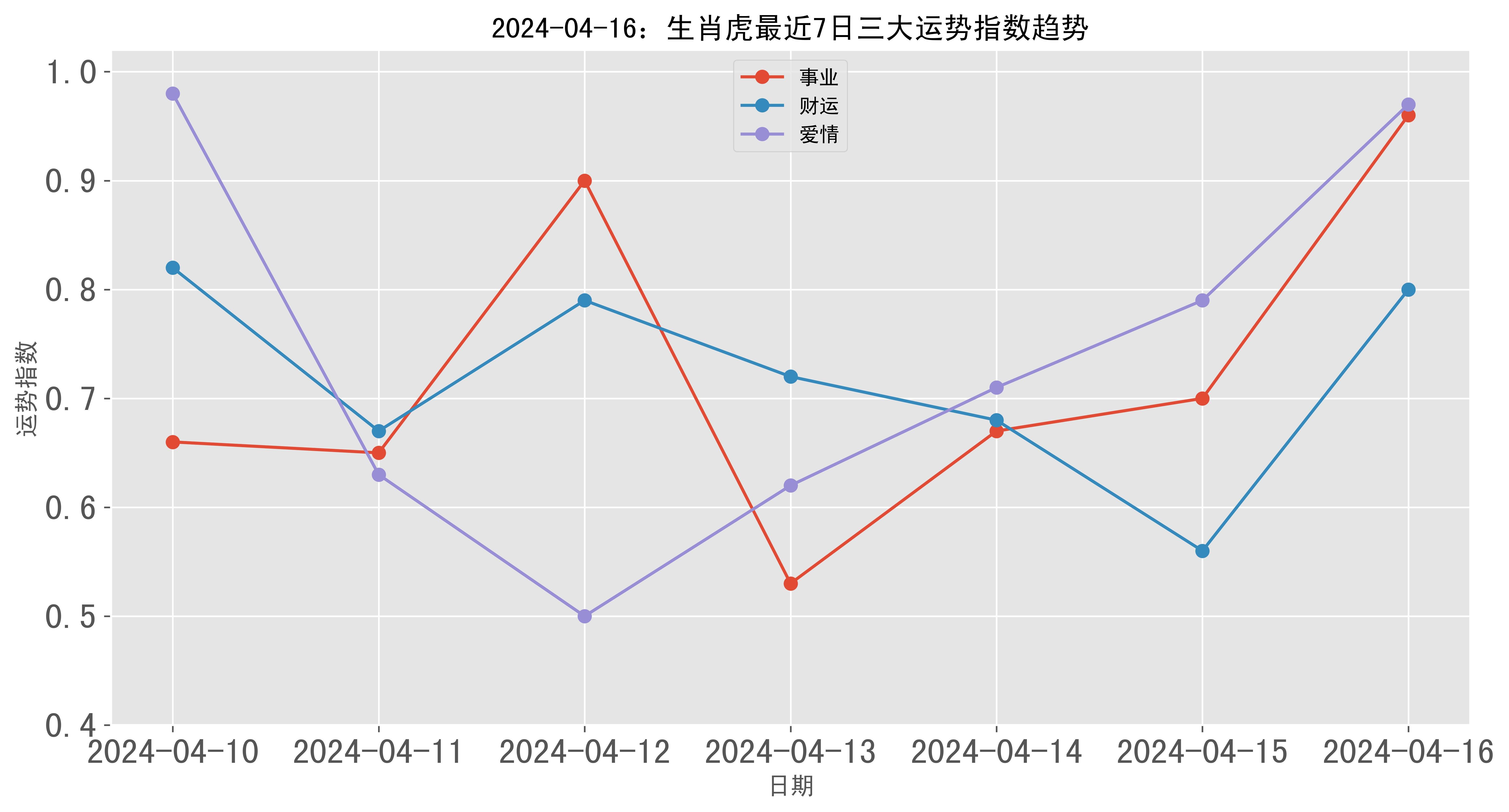 诸葛亮生肖虎运势(诸葛亮生肖虎运势查询)
