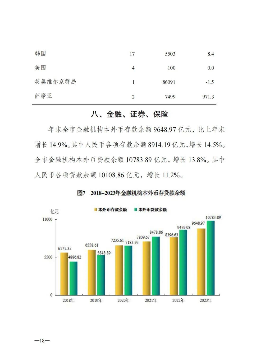 重磅常住人口60734万人2023年惠州最新大数据来了