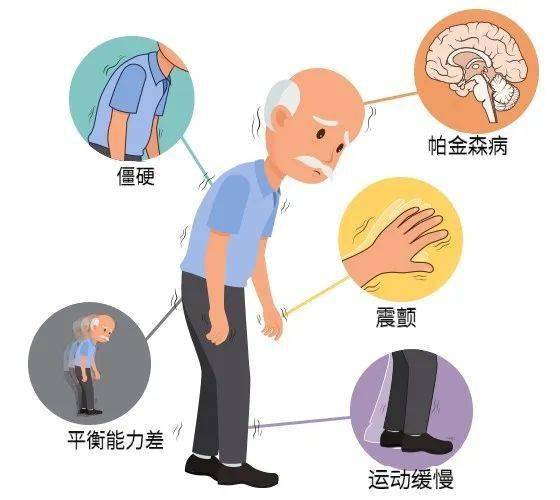 我和章泽天都喝咖啡手抖是不是我也有帕金森病基因