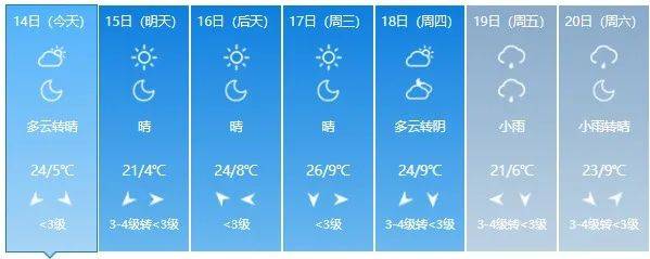 忻州天气预报图片