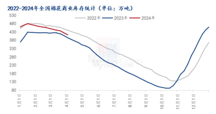 mysteel解读二季度开启棉纱后市运行如何