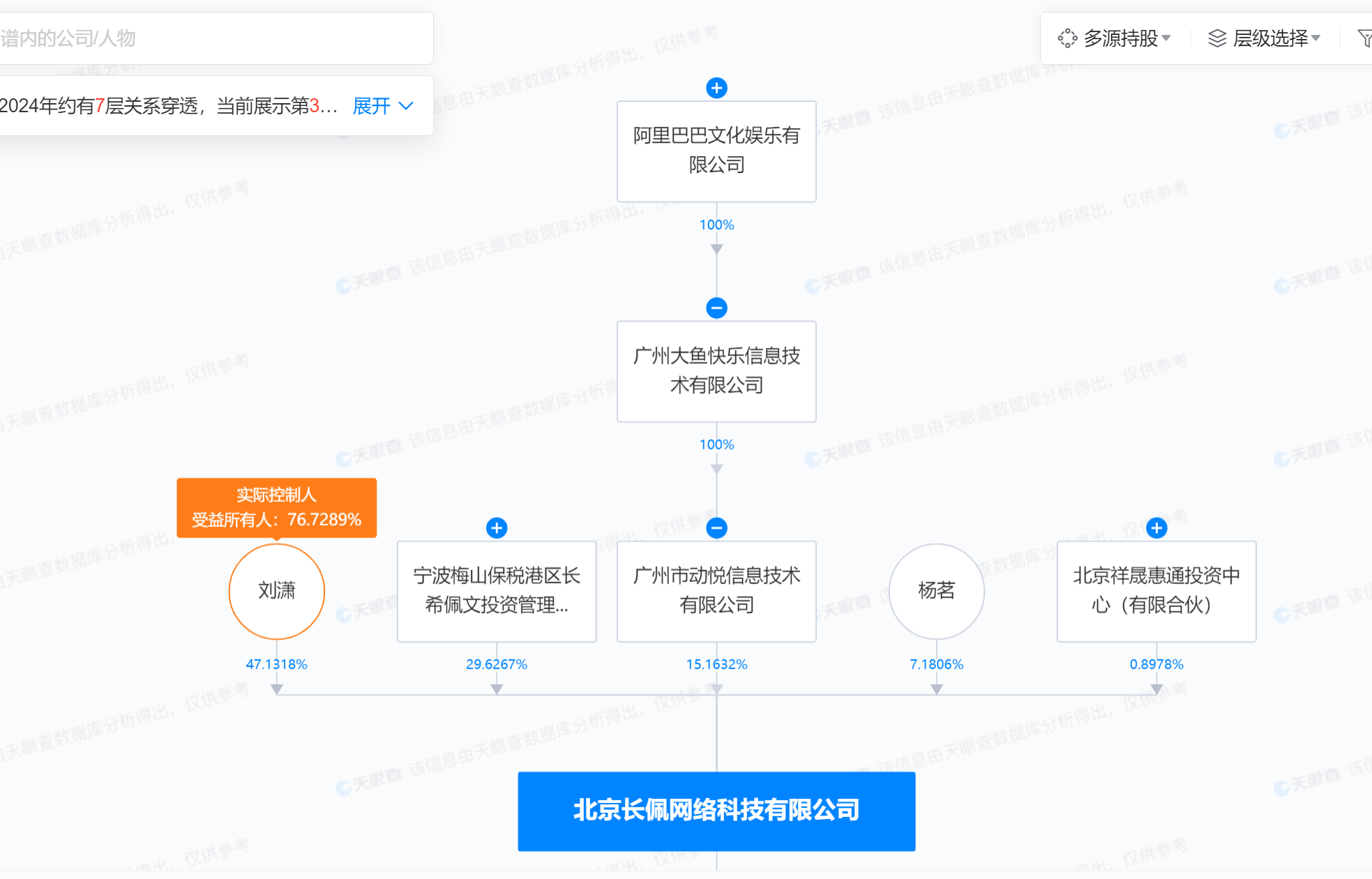 阿里文娱投资长佩文学