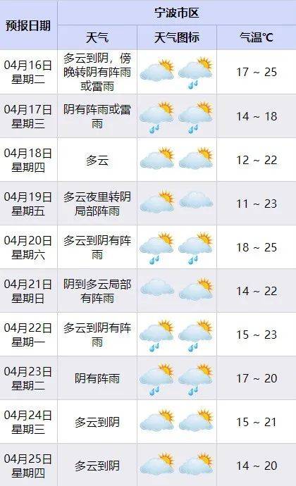 宁海_全市_燕珍