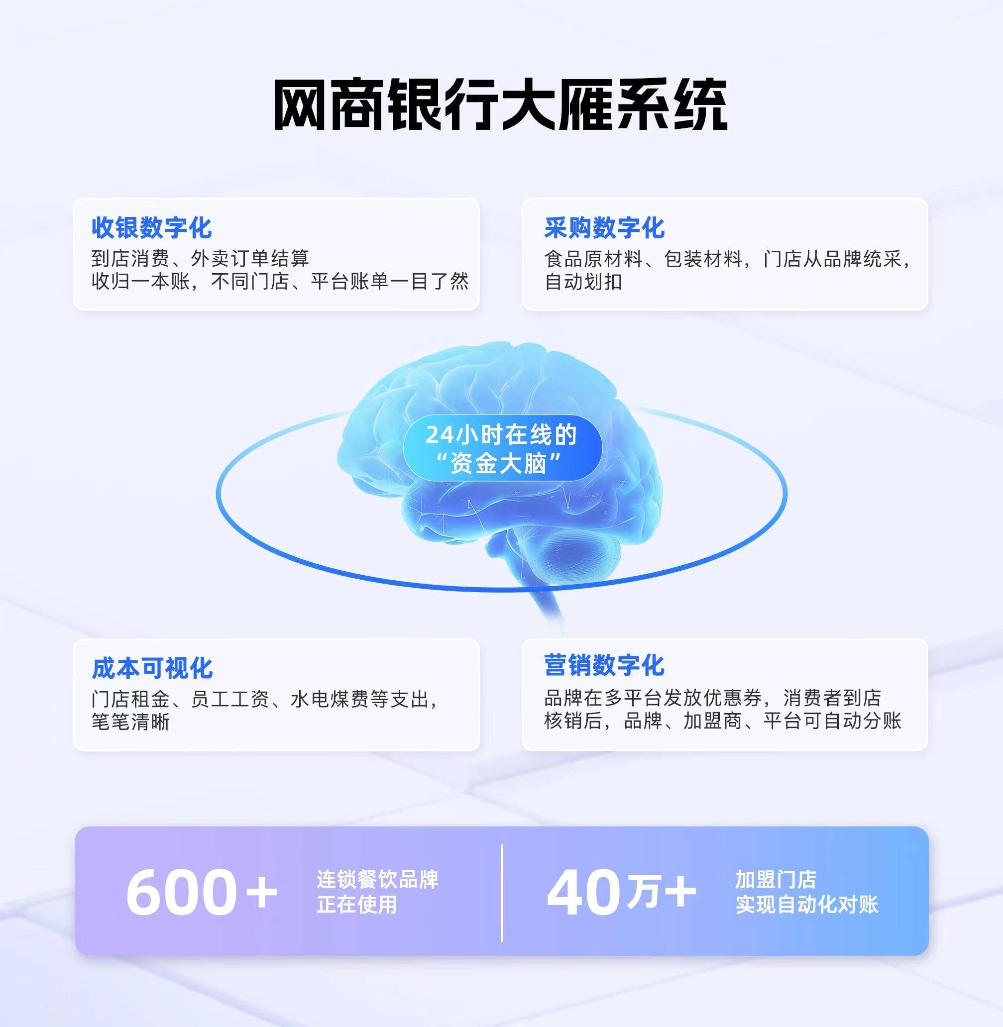 网商银行大雁系统联合花呗产业链金融打通促消费最后一公里