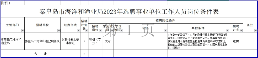 54个事业编制多专业可报国企多岗位缺人最新招聘信息来啦