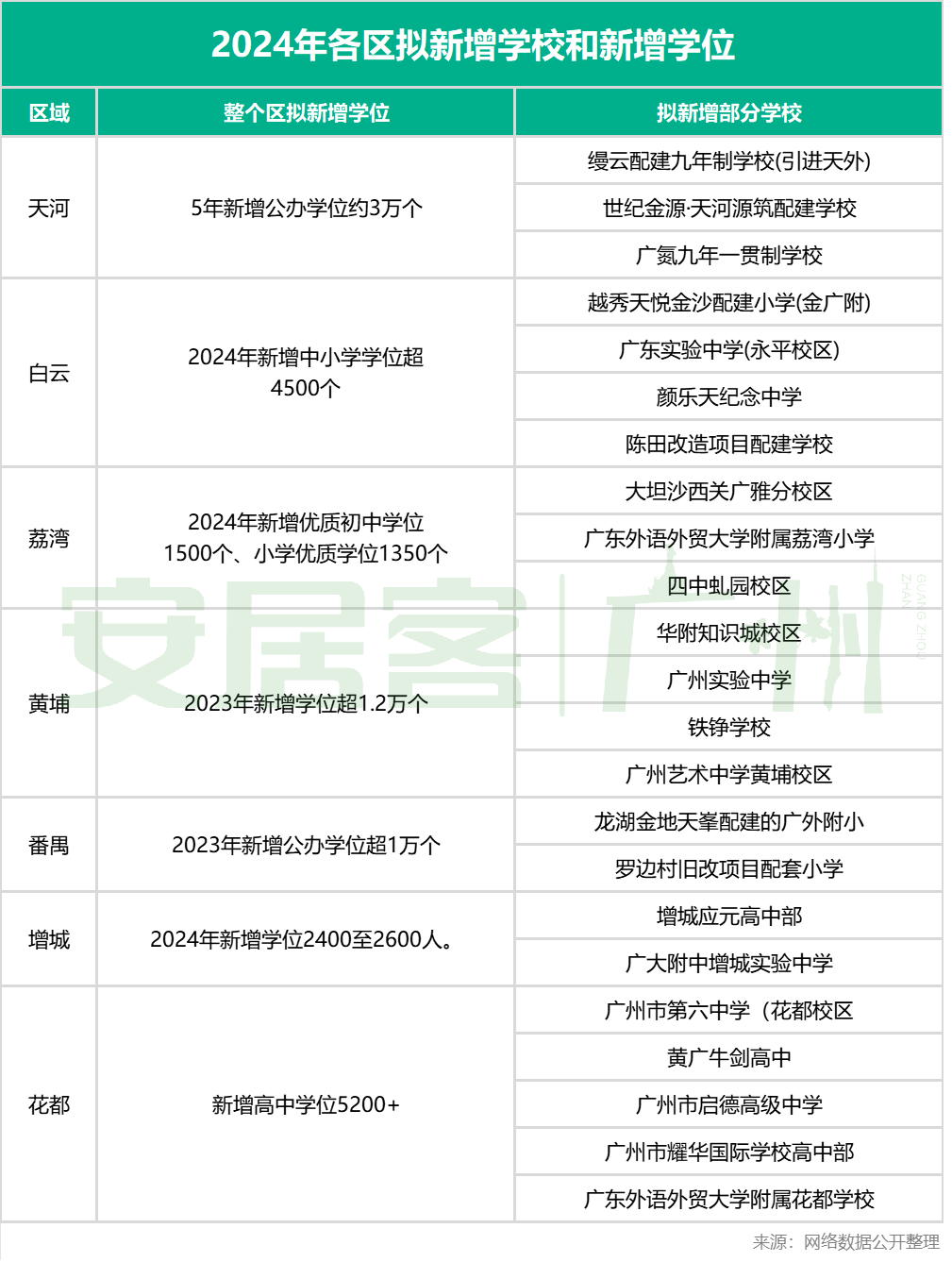 重磅消息知识城这小区业主开心了纳入名校学区房