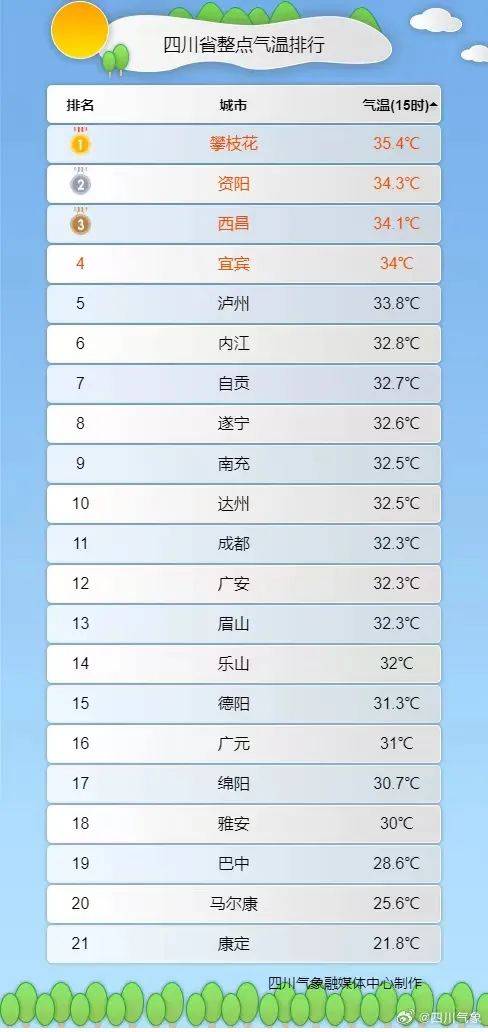 今夜到达资阳!_天气_防范_气温