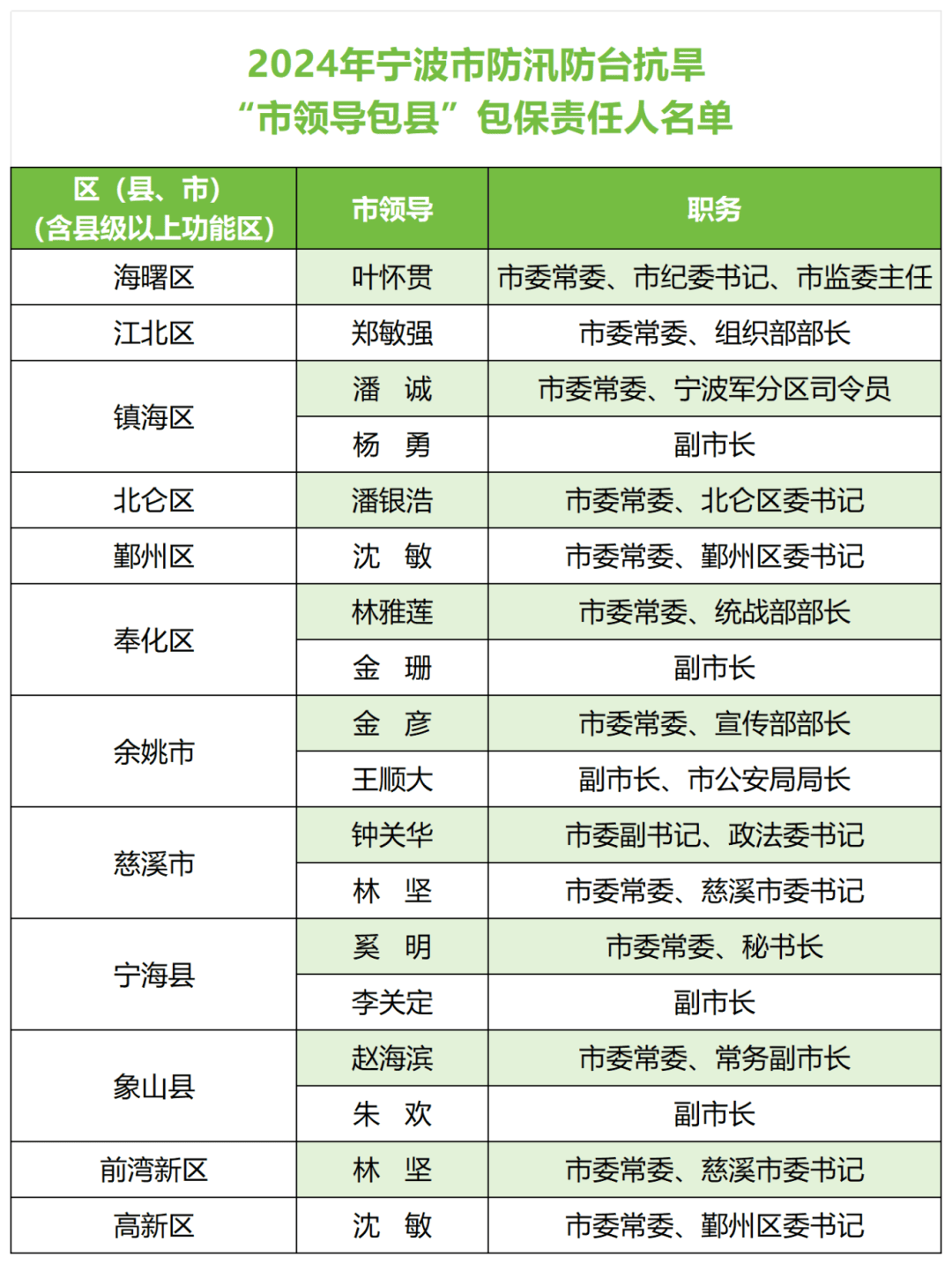 宁波2020行政区域划分图片