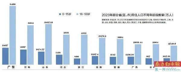 惠州常住人口增加了