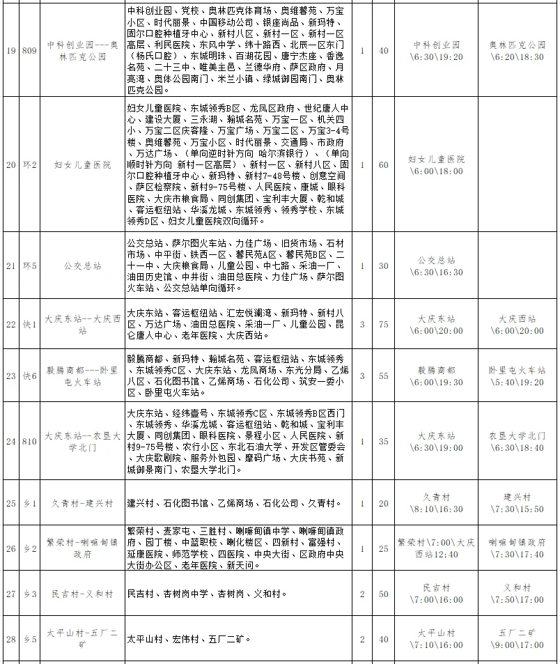 交投公交最新运营线路表!票价,首末班时间