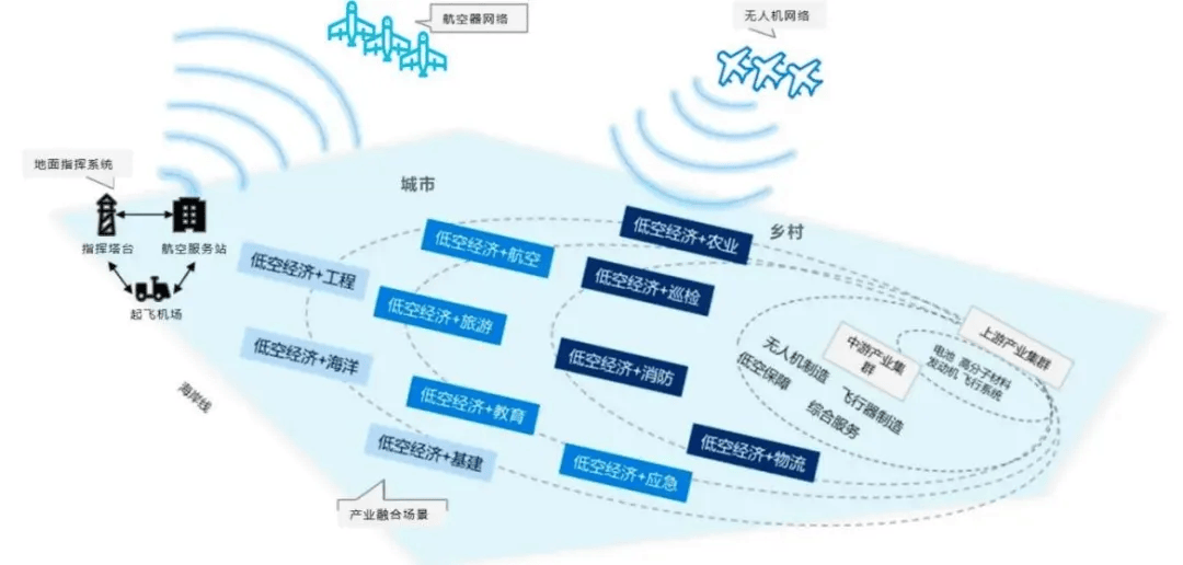 万亿级市场!江西“低空经济”强势起飞_航空_发展_应用