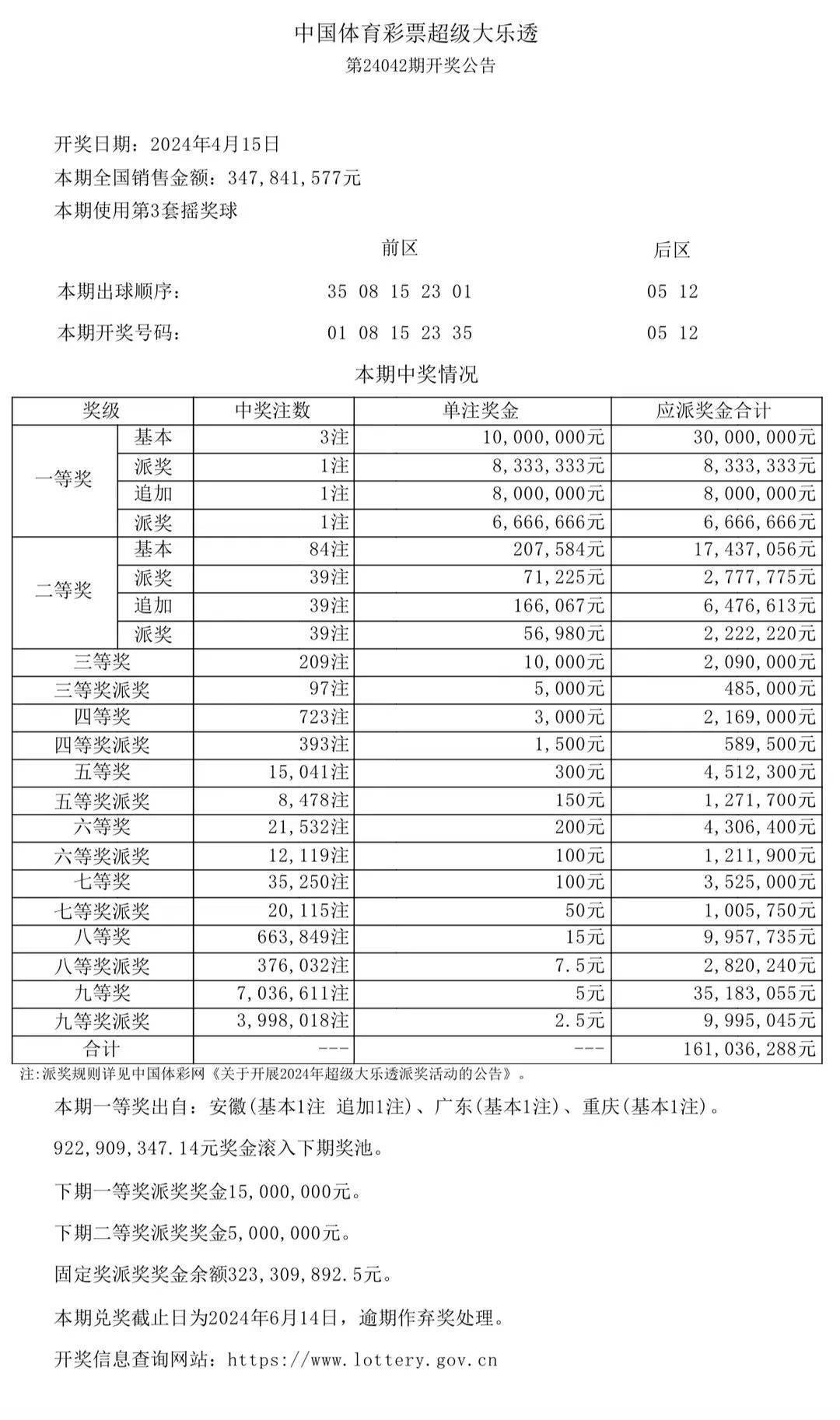 开奖派奖第13期大乐透开出3注一等奖