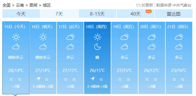 大部地区_昭通市_天气
