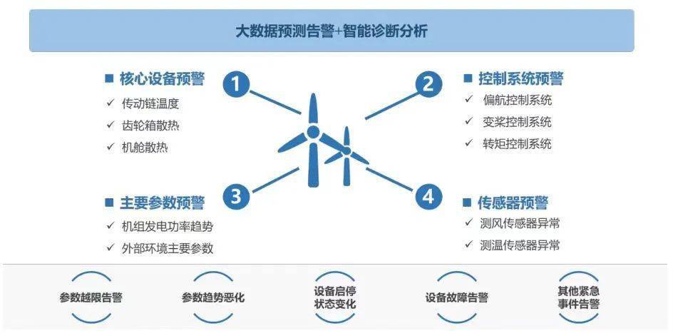 聚力新能源,解锁新运维,提升新质效