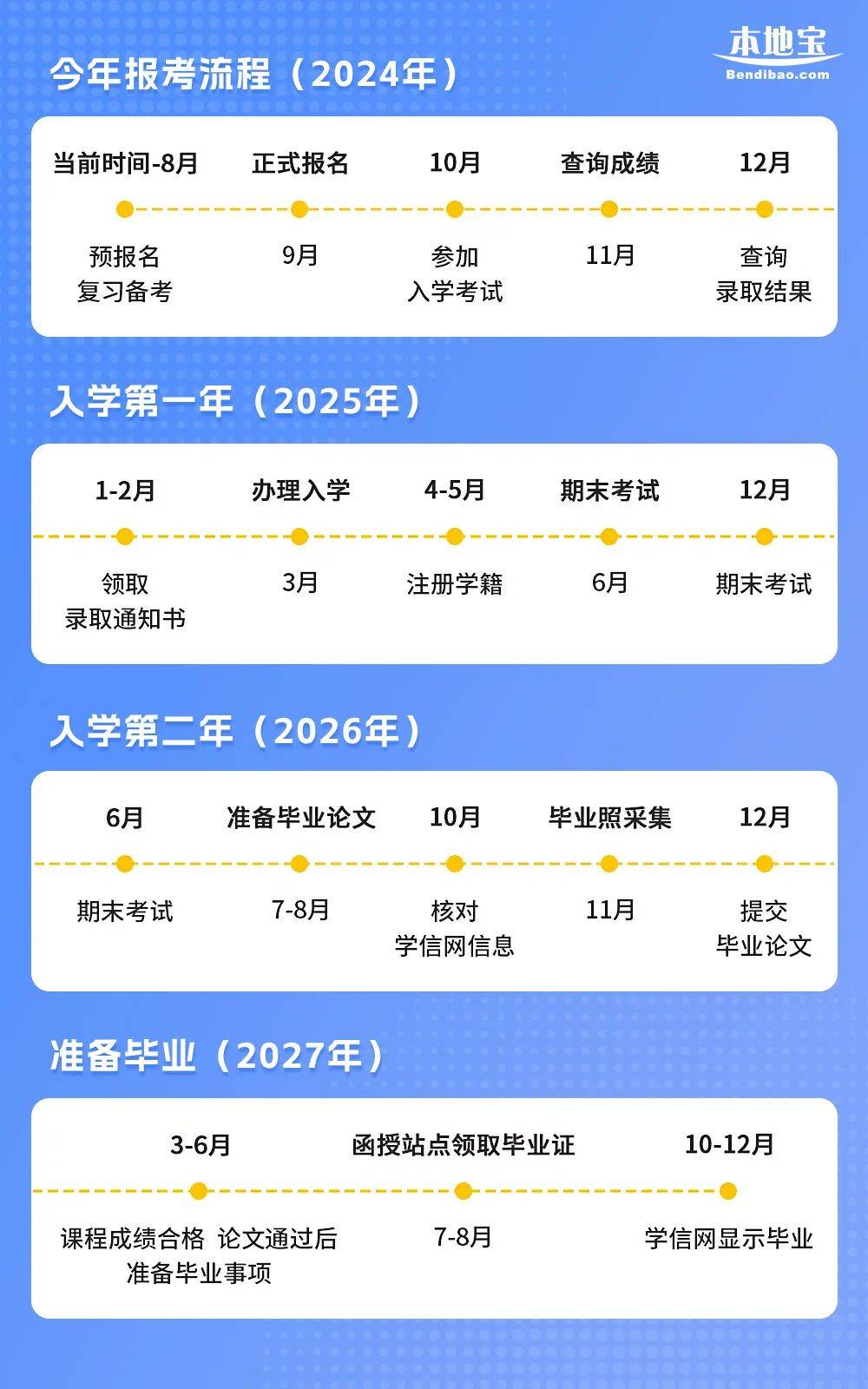 分?jǐn)?shù)高考新疆線2024是多少_2024新疆高考分?jǐn)?shù)線_21年高考新疆分?jǐn)?shù)線