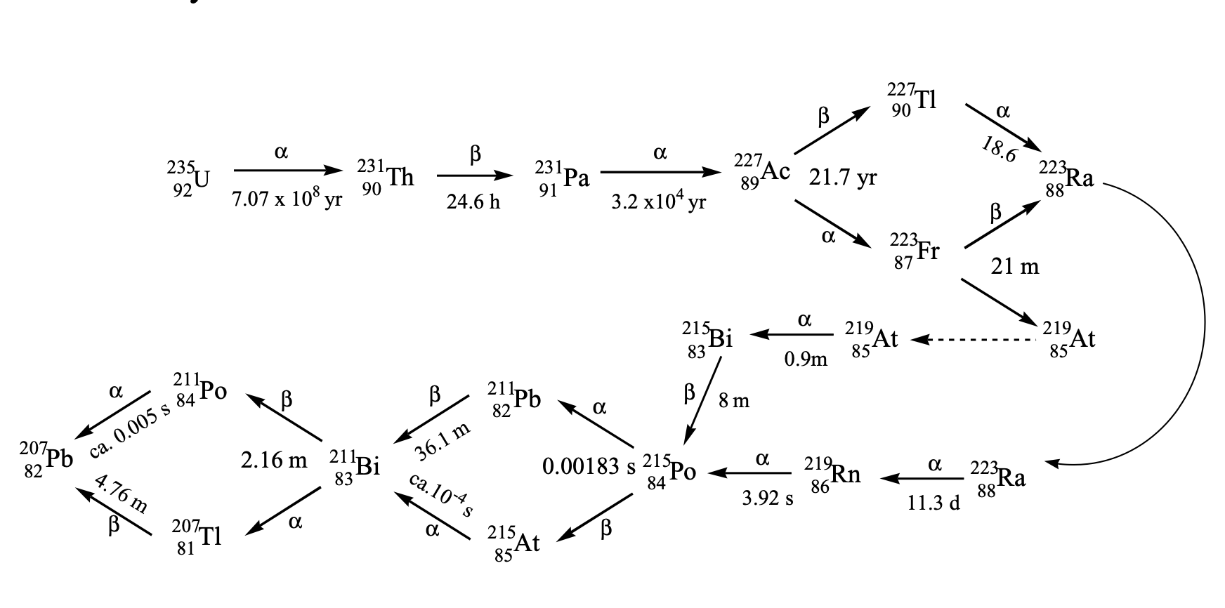 贫铀弹污染环境就该拿贫铀制作穿甲弹扔到敌人的国土上吗