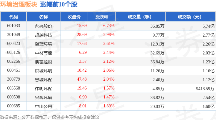 66%,百川畅银领跌,主力资金净流出2.95亿元_整理_数据_投资