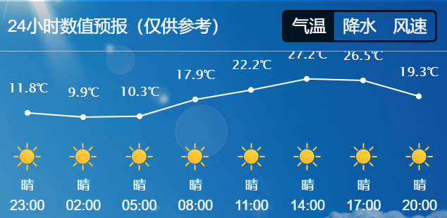 玉田天气预报图片