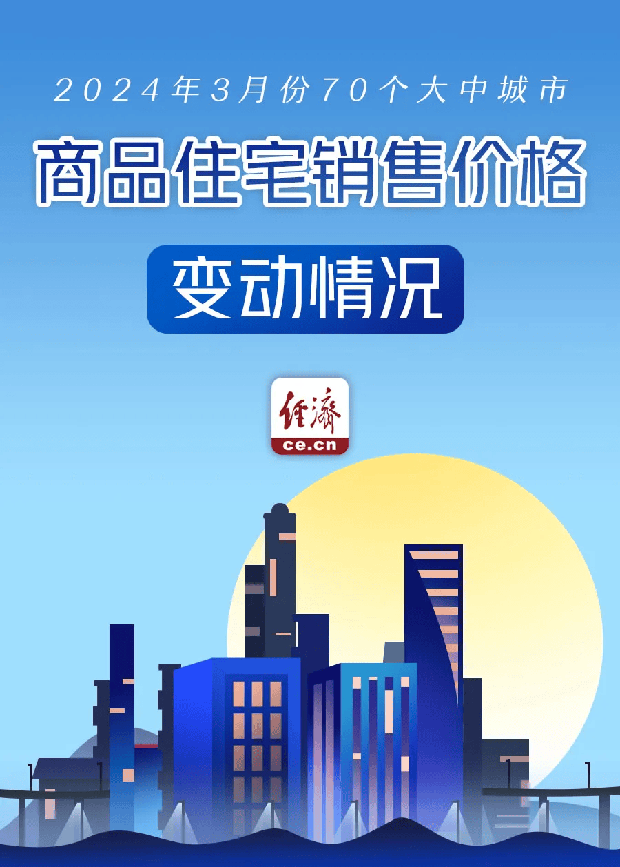 最新!70城房价公布!_百分点_降幅_大中城市