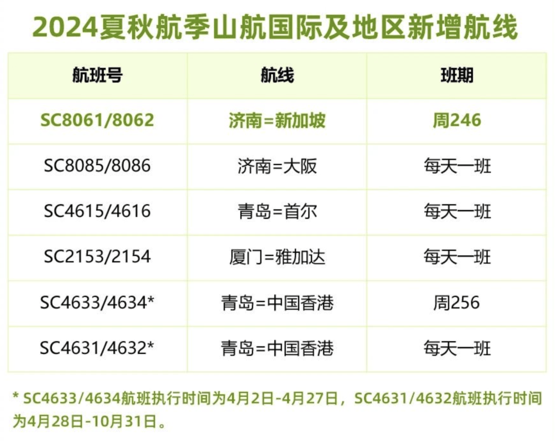 更新2024夏秋航季国际航班复航增班汇总