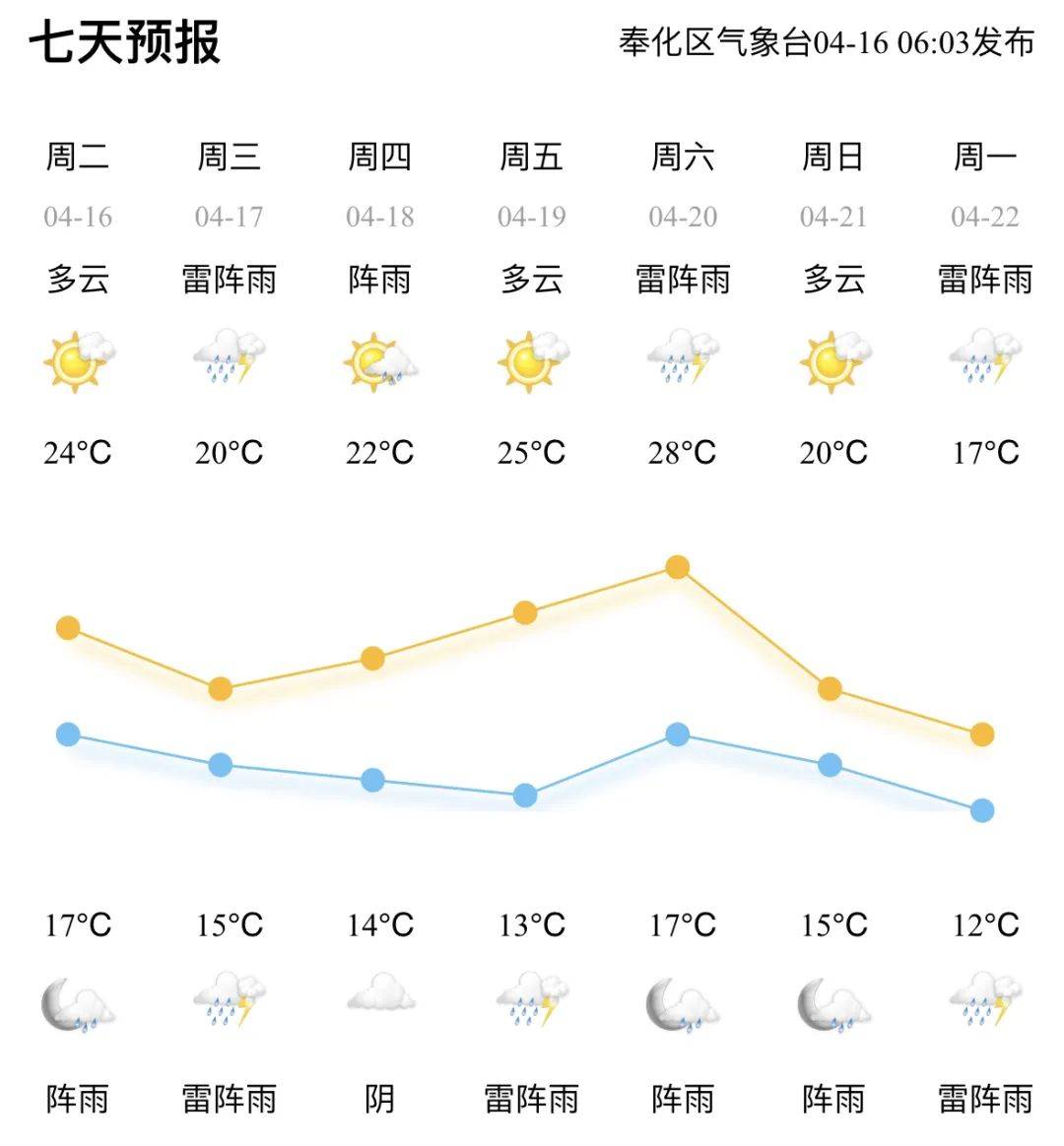 奉化人注意