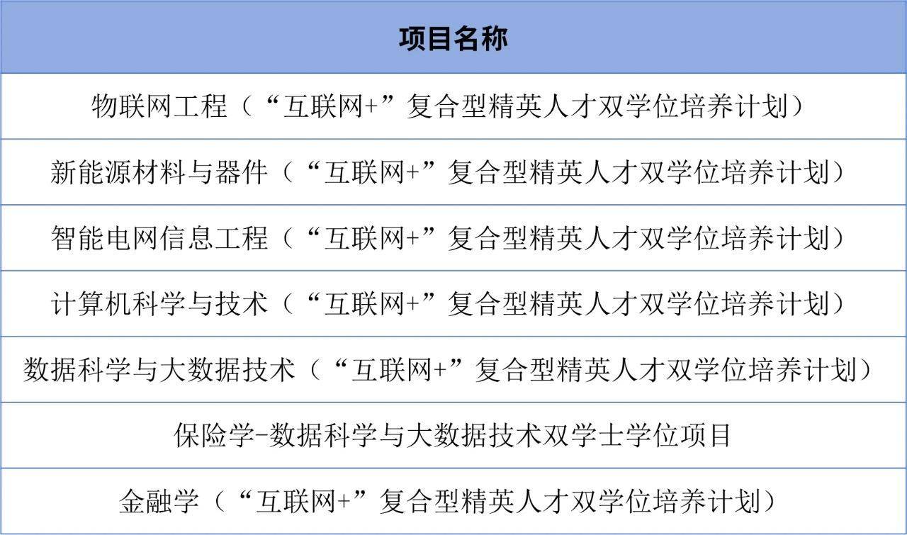 快来看 今年这些高校新增双学士学位专业