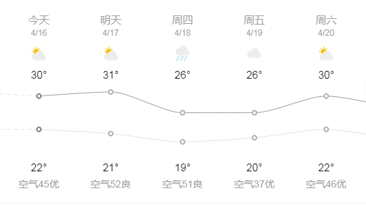 今天,南平(浦城,武夷山,光泽,邵武,建阳,建瓯,松溪,政和),三明(建宁